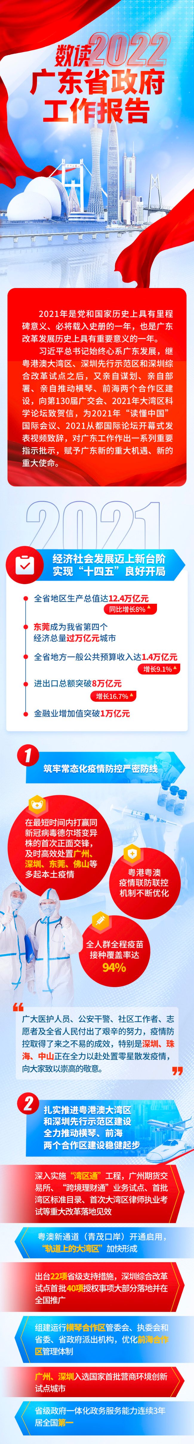 一图读懂2022年广东省政府工作报告