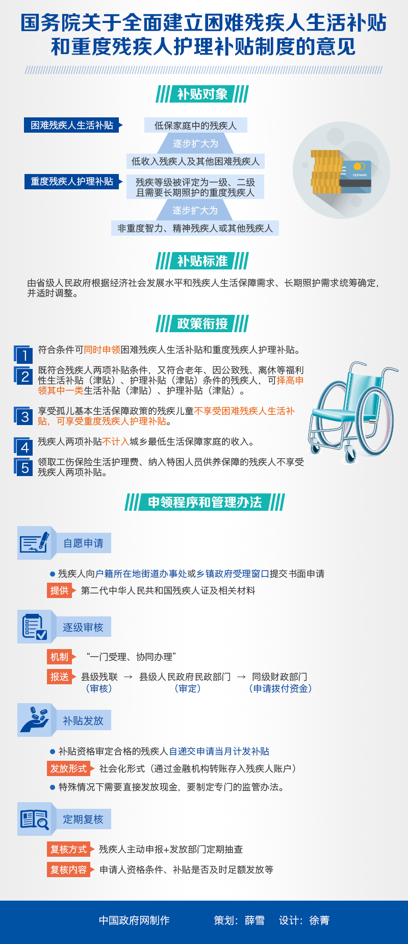 图解：国务院关于全面建立困难残疾人生活补贴和重度残疾人护理补贴制度的意见