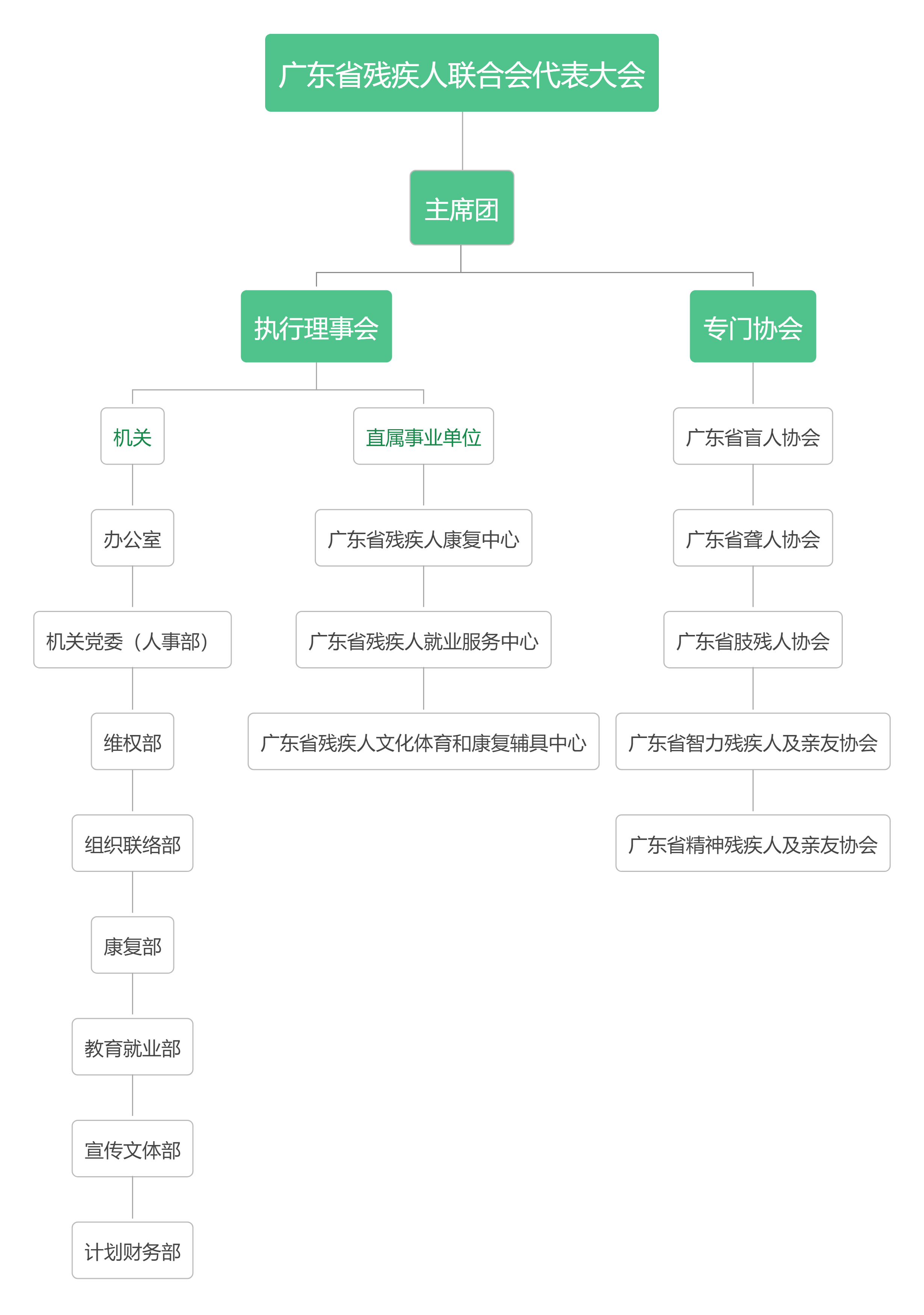 新组织机构图.png